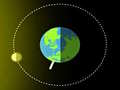 Permainan Phases of Moon